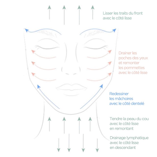 Pierre Gua Sha massage du visage – Jade et Quartz rose 7