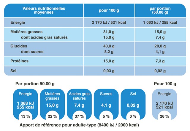 valeurs nutritionnelles du granola coco/amande
