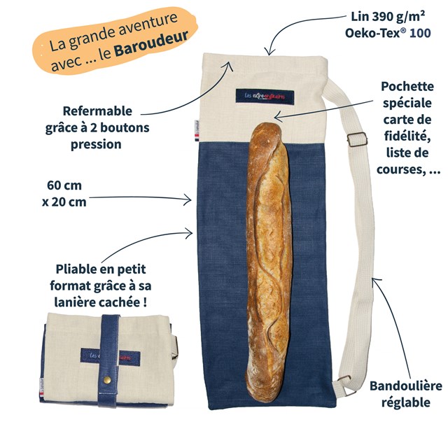 Schéma descriptif du sac à pain le baroudeur bleu