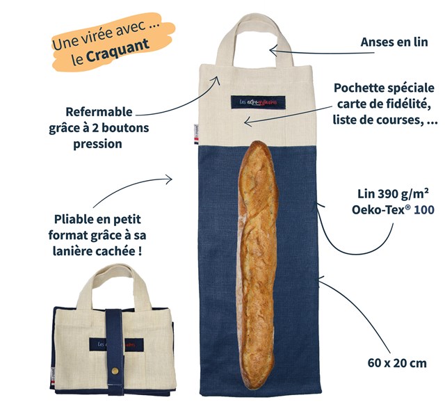 Schéma descriptif du sac à pain le craquant bleu
