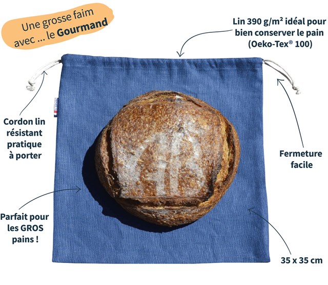 Sac à pain Les extra-ordinaires Le Gourmand bleu marin schéma explicatif